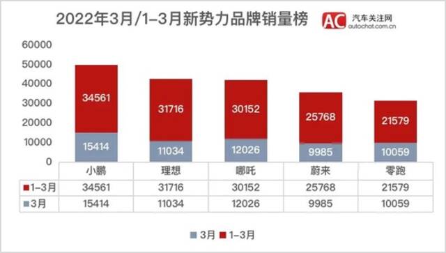 整车停产涨价声又起 布局换电的蔚来汽车前景如何？