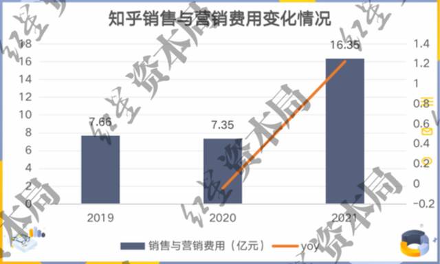 来源：公司财报、红星资本局