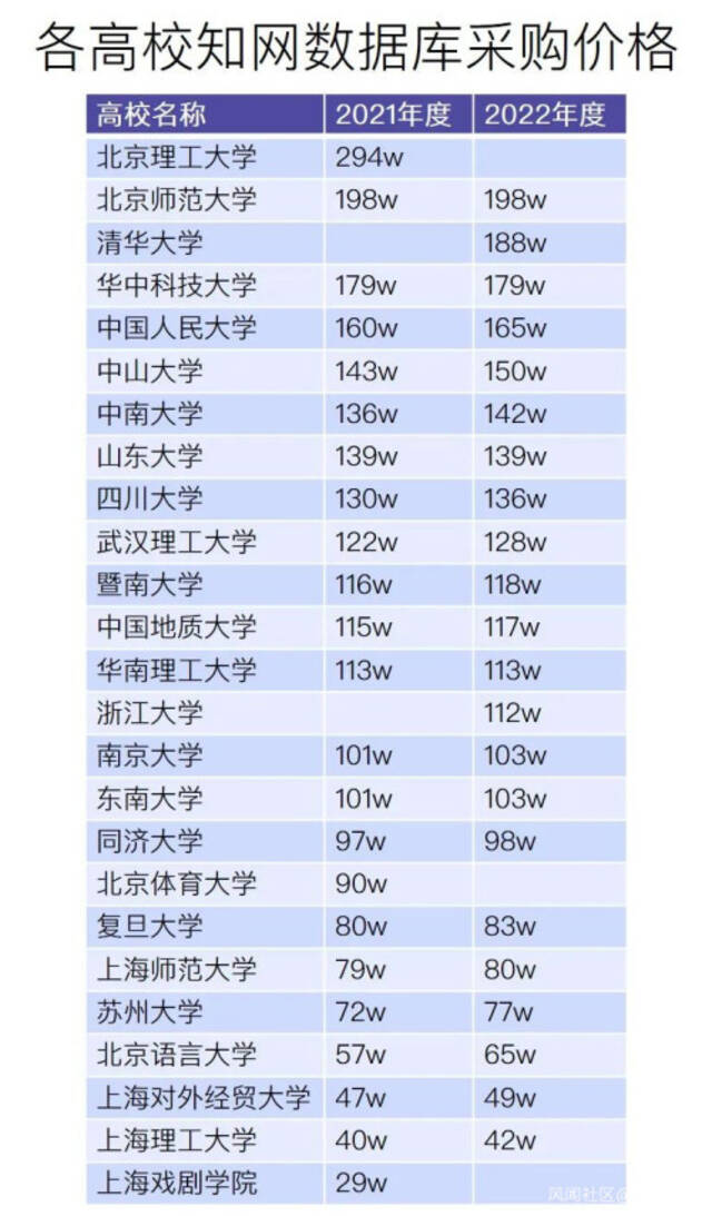 我扒了全国各大高校的知网采购费，被坑得最惨的学校竟然是它……