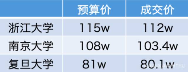 我扒了全国各大高校的知网采购费，被坑得最惨的学校竟然是它……