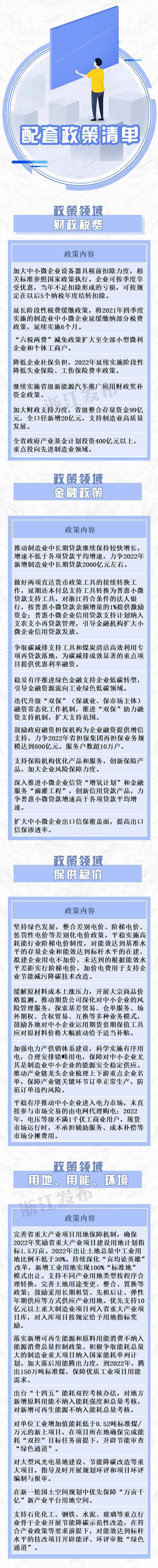 浙江12部门联合印发行动方案，涉及财政税费、金融、用地、用能、环境等