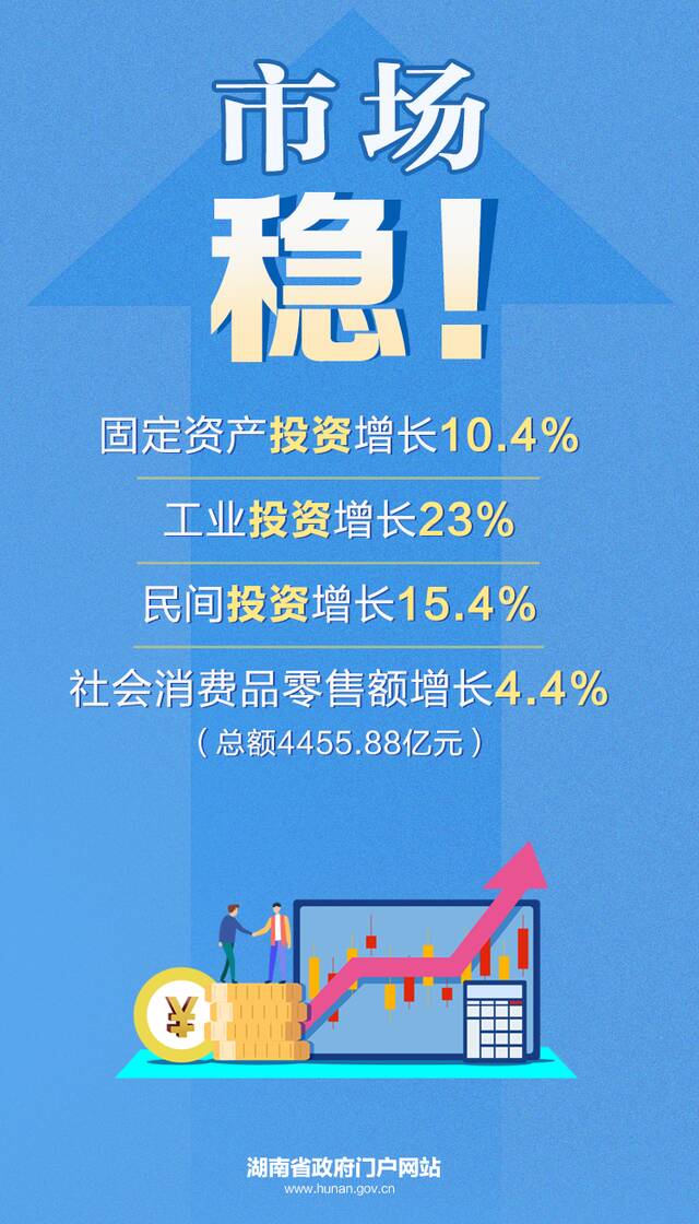 湖南经济，稳！