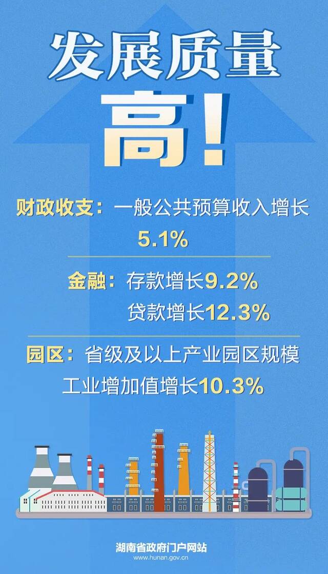 湖南经济，稳！