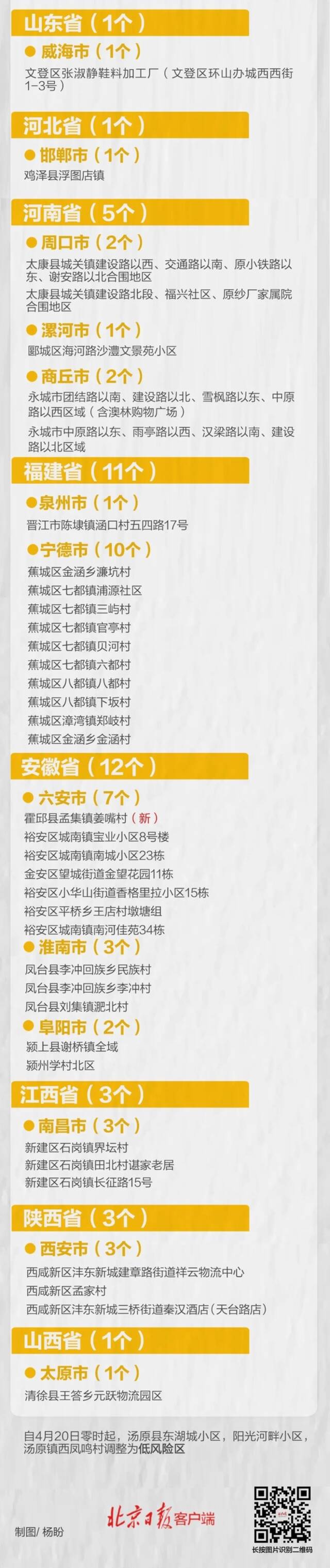 速看！甘肃疾控发布最新提醒（全国中高风险地区名单）