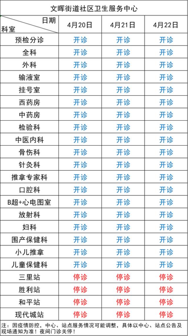 即日起 杭州拱墅区属医疗机构暂停部分医疗业务