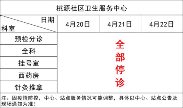 即日起 杭州拱墅区属医疗机构暂停部分医疗业务