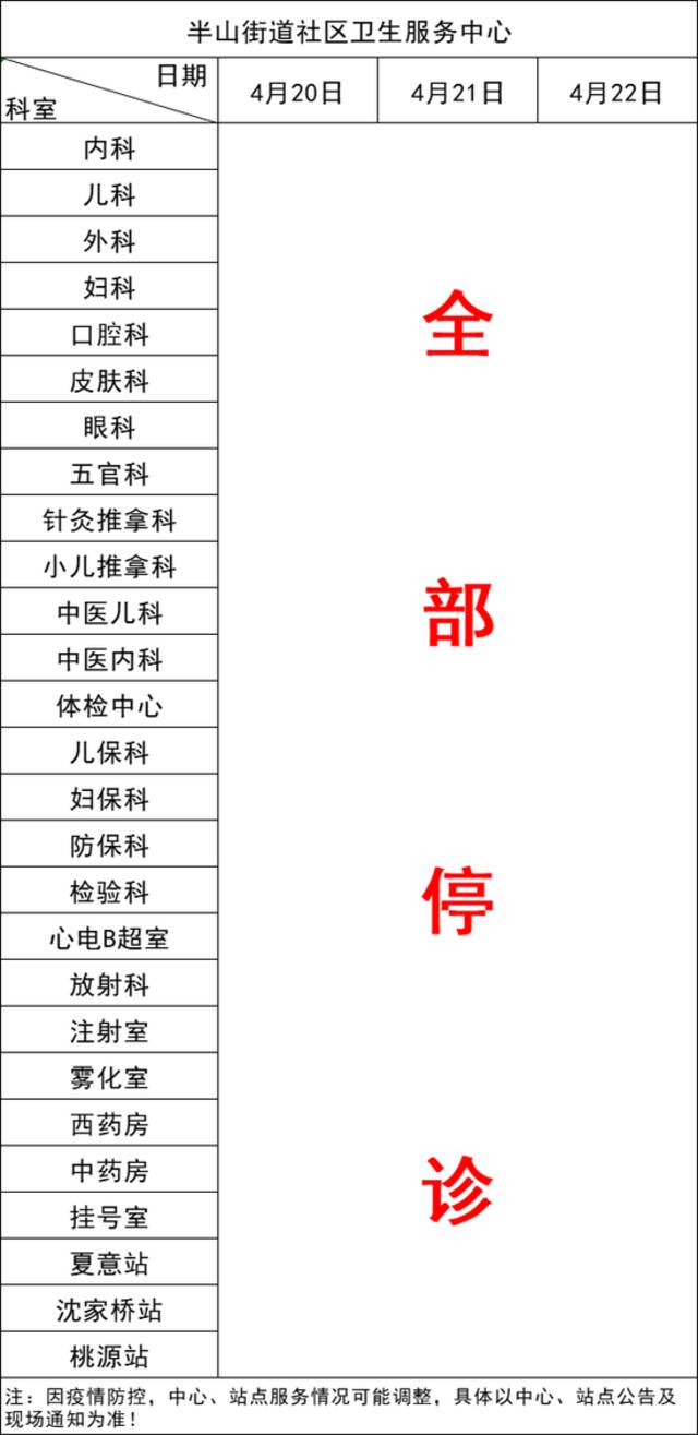 即日起 杭州拱墅区属医疗机构暂停部分医疗业务