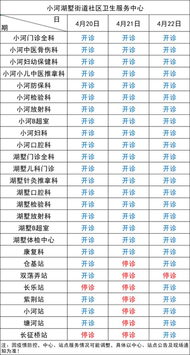 即日起 杭州拱墅区属医疗机构暂停部分医疗业务