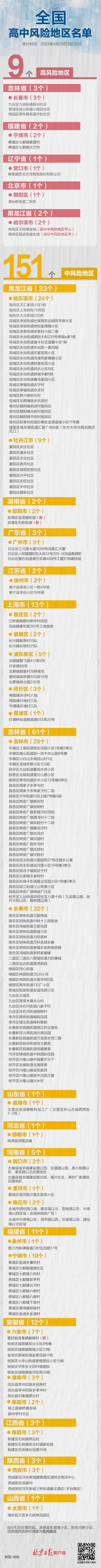 全国现有高中风险地区9+151个，涉及16省市