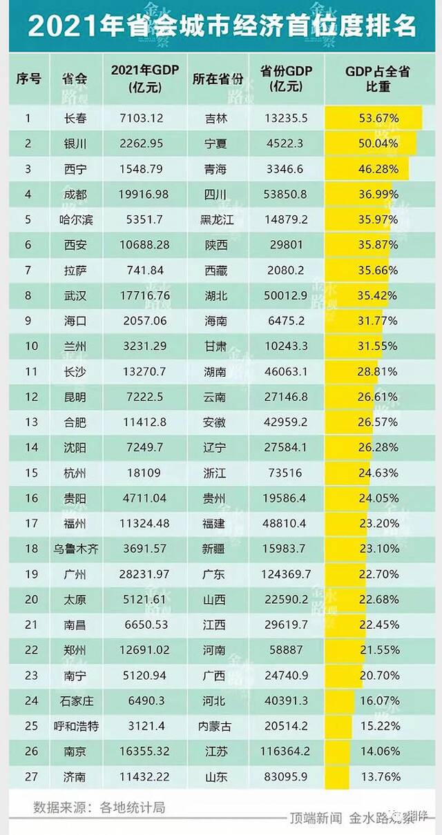 湖南高位推动“强省会”！目标：“强全省”