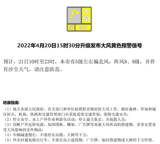 大风黄色、沙尘蓝色！北京双预警生效中