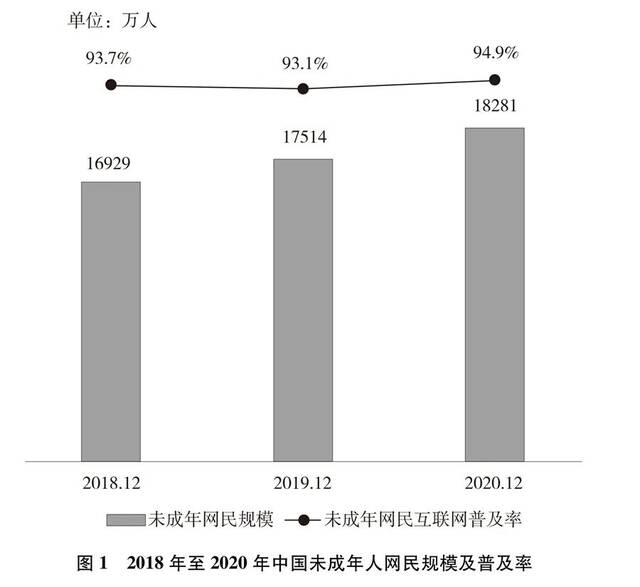 我国首次！《新时代的中国青年》白皮书发布！