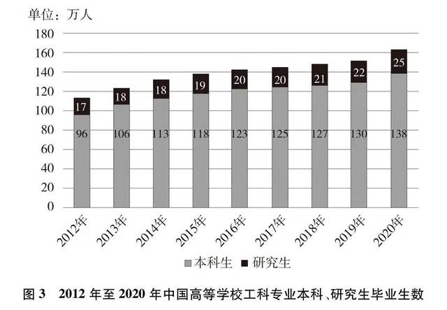 我国首次！《新时代的中国青年》白皮书发布！