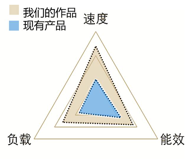 扛40斤飞奔！现代版“木牛流马”！交大学生研发……