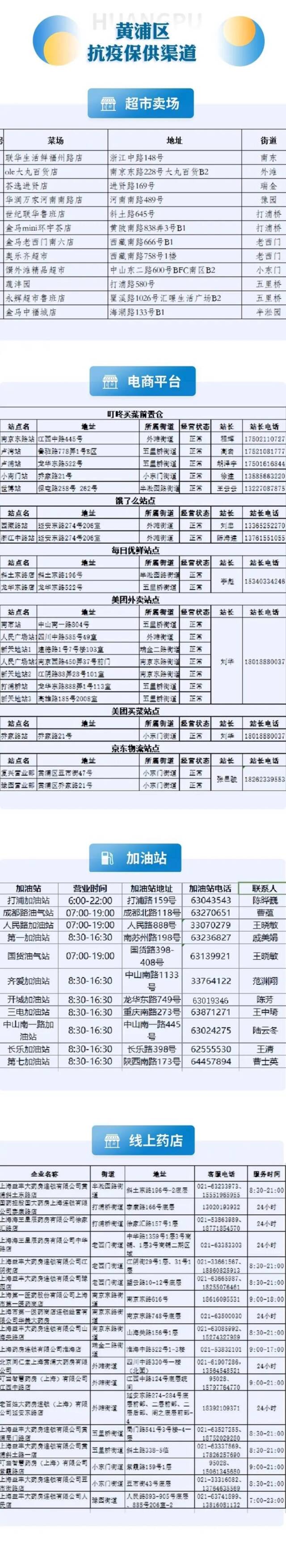 上海本轮疫情社会捐赠收入达5.78亿元！16区医疗保供信息汇总