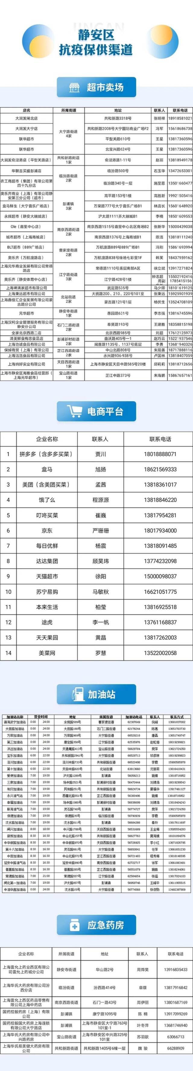 上海本轮疫情社会捐赠收入达5.78亿元！16区医疗保供信息汇总