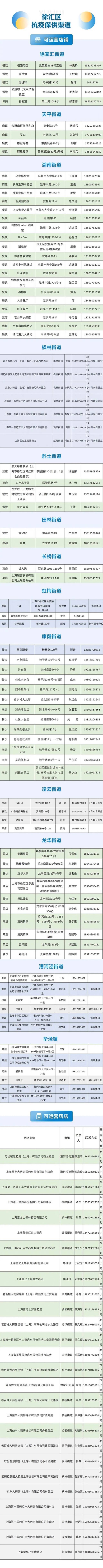 上海本轮疫情社会捐赠收入达5.78亿元！16区医疗保供信息汇总