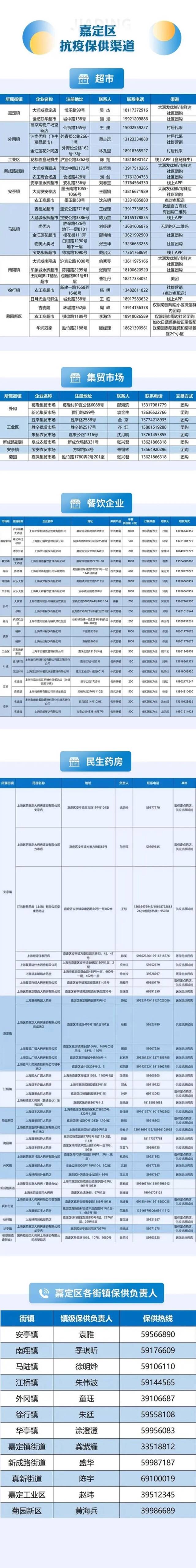 上海本轮疫情社会捐赠收入达5.78亿元！16区医疗保供信息汇总