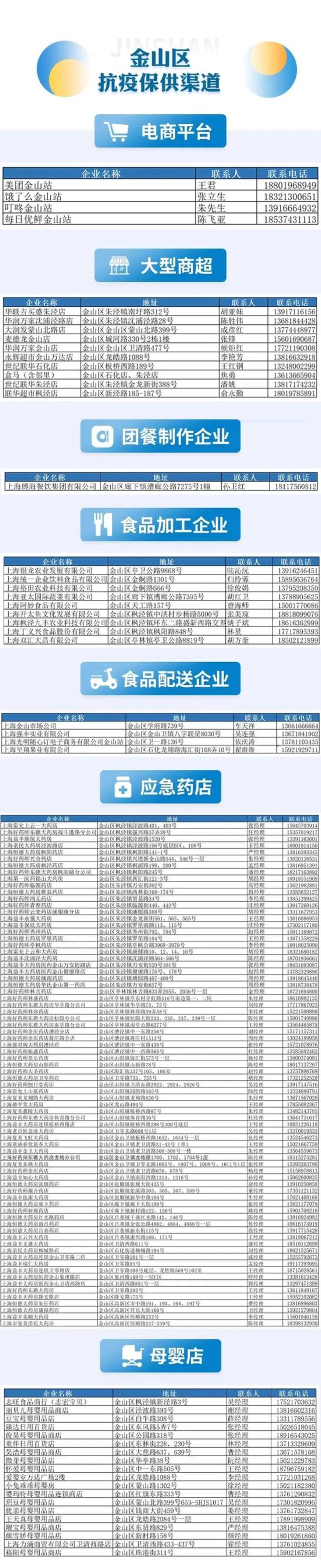上海本轮疫情社会捐赠收入达5.78亿元！16区医疗保供信息汇总