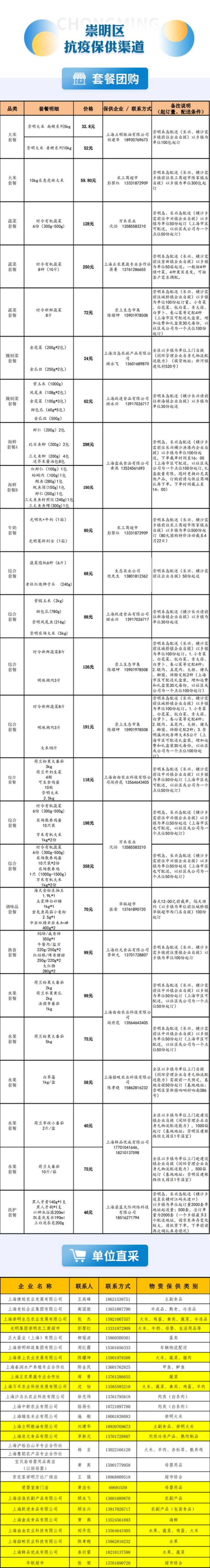 上海本轮疫情社会捐赠收入达5.78亿元！16区医疗保供信息汇总