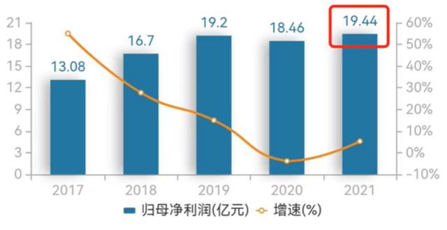 苏泊尔促销费大增30% 研发费增幅不足2%如何敢称“系统化创新”？