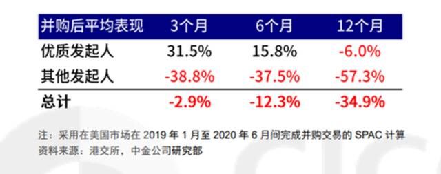 这场“追星造富”游戏，吸引了王石、李宁、李泽楷、贾跃亭等玩家下场