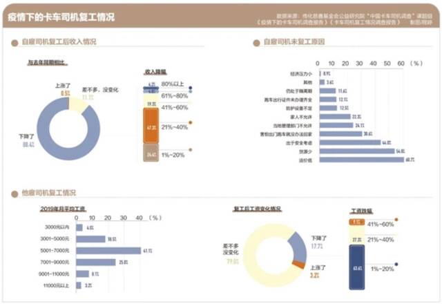 1728万货车司机的“疫情历险记”，三年了还没到头