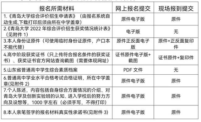 青岛大学2022年本科综合评价招生章程发布！