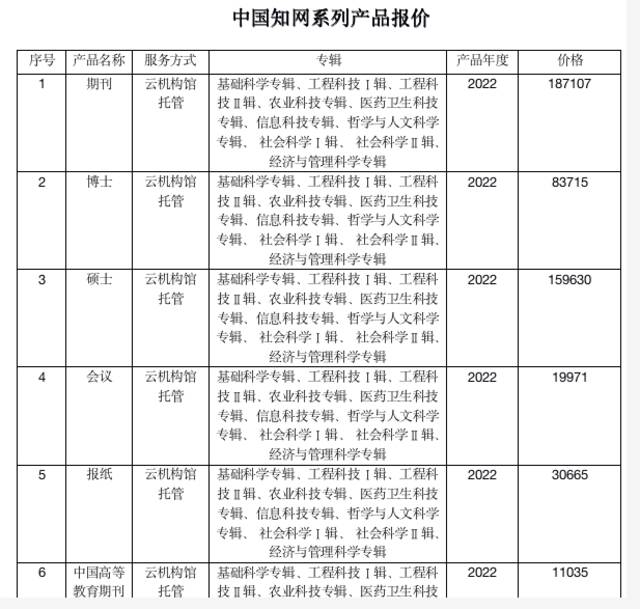 知网高价费用背后：谈判“一分不让”，个刊“变相涨价”