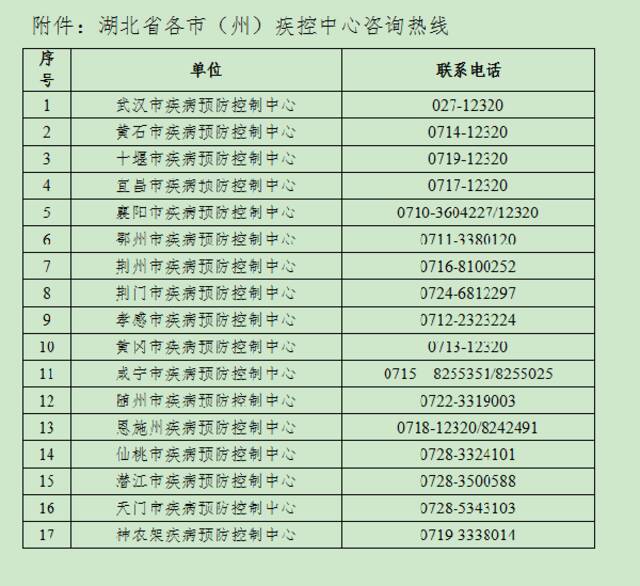 刚刚，湖北疾控发布紧急提示！