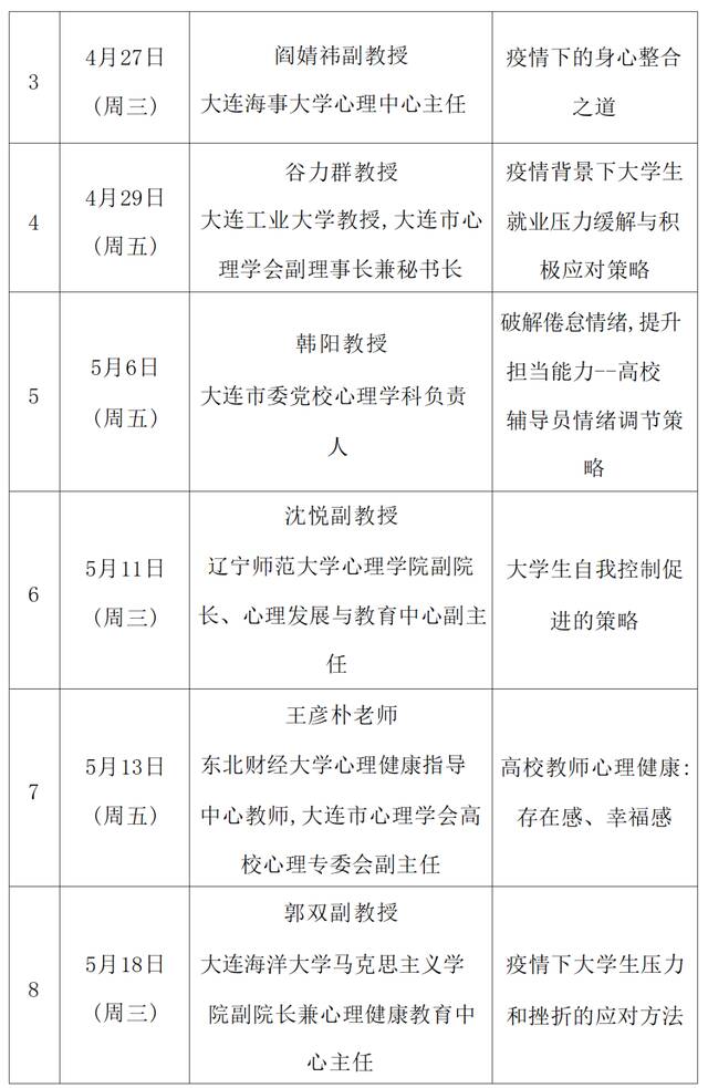 “凝心聚力·守护心灵”——大连市高校心理健康教育系列讲座上线