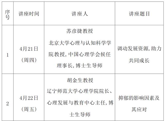 “凝心聚力·守护心灵”——大连市高校心理健康教育系列讲座上线