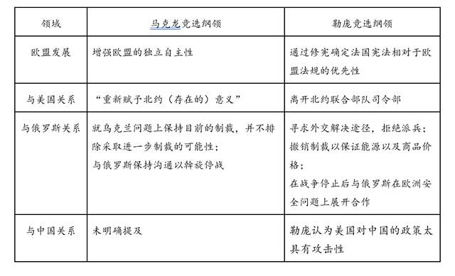 马克龙和勒庞的终极交锋：一场事关法国未来两条道路的对决