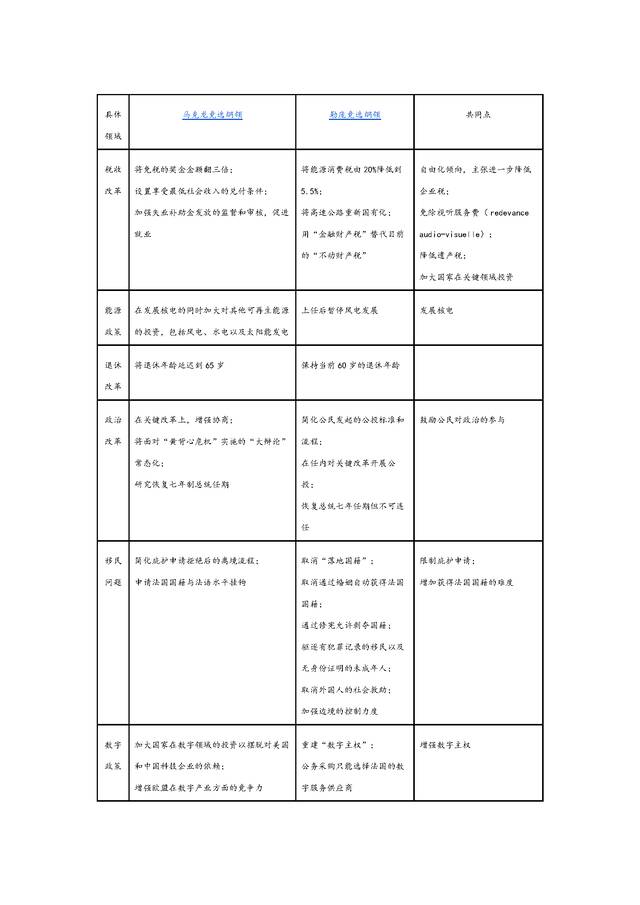 马克龙和勒庞的终极交锋：一场事关法国未来两条道路的对决