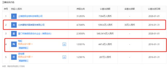 陶虹从张庭公司分红超4亿？权威部门有说法，律师分析了法律责任