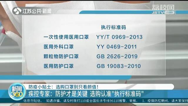 选购口罩别只看颜值，防护是关键