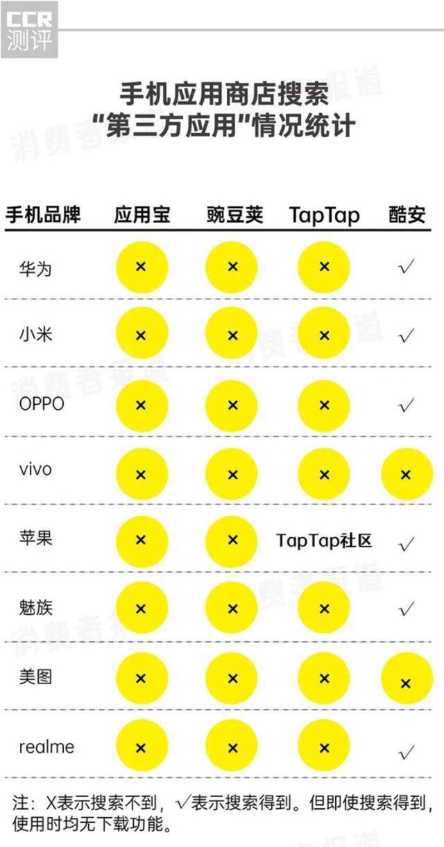 苹果、谷歌可能被迫引入第三方应用商店，国内手机厂商还能垄断多久？