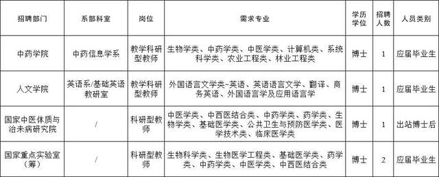 北京中医药大学2022年事业编制教师招聘启事（第三批）