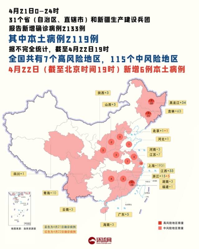 疫情晚报｜昨日共22省市区现病例，全国高中风险区“7+115”