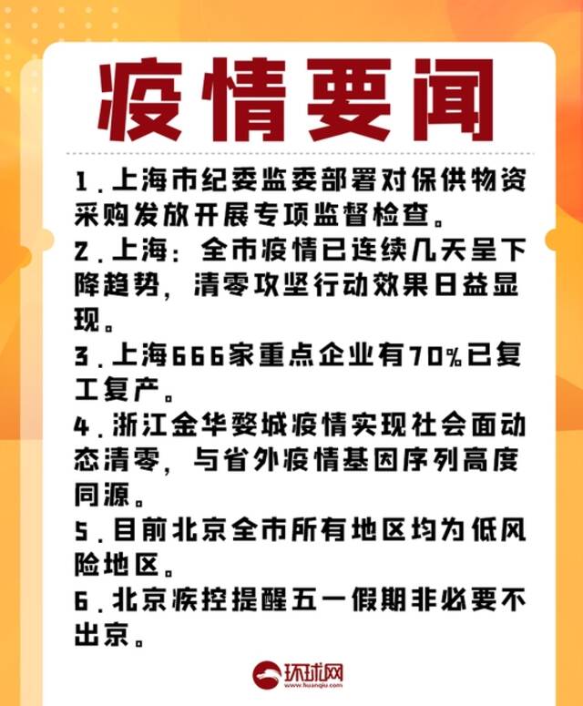 疫情晚报｜昨日共22省市区现病例，全国高中风险区“7+115”