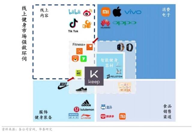 刘畊宏抖音7天涨粉超1000万，疫情下健身商业逻辑如何重塑？