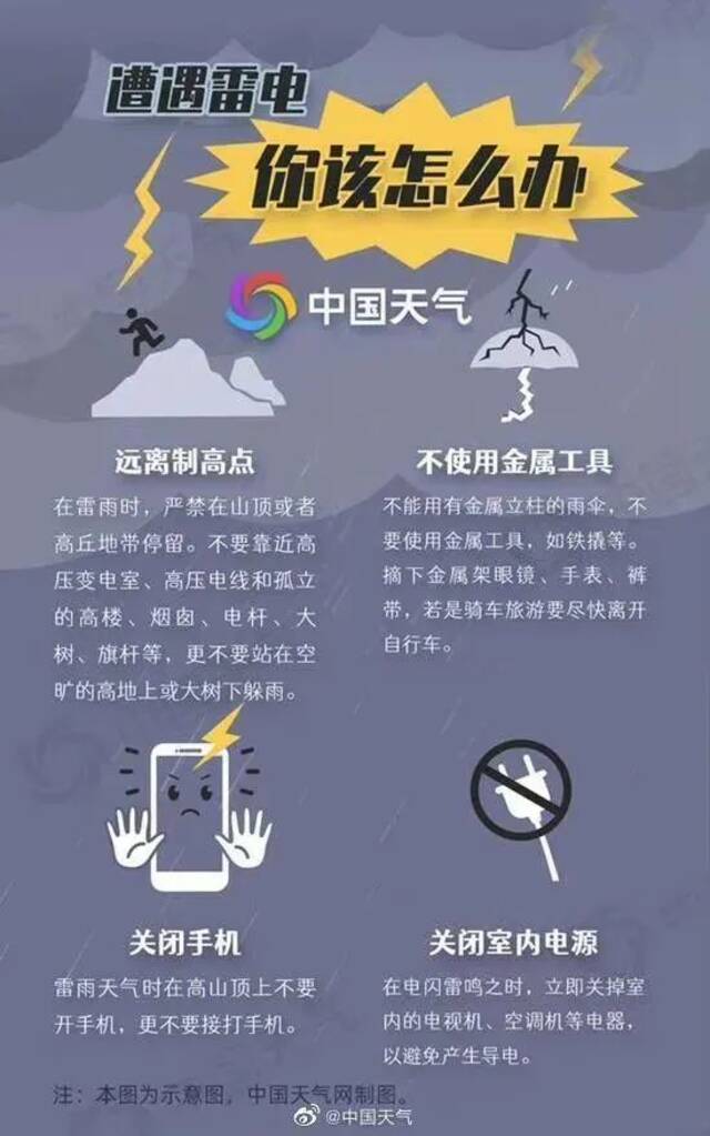 今夜起雨水上场！雷暴大风也来了