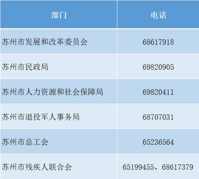 每人300元！苏州向12类困难群众发放一次性特别补贴