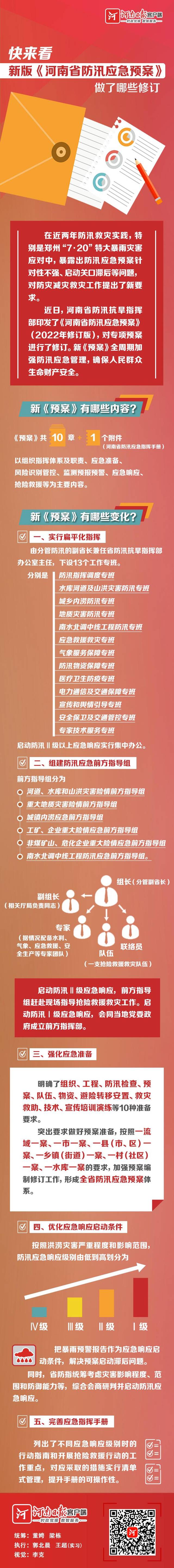 一图读懂丨快来看！新版《河南省防汛应急预案》做了哪些修订？