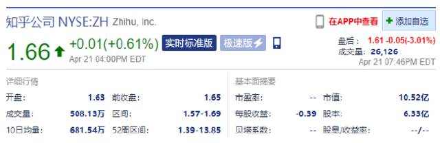 知乎正式登陆港交所：首日开盘破发跌超22%，市值81.35亿港元