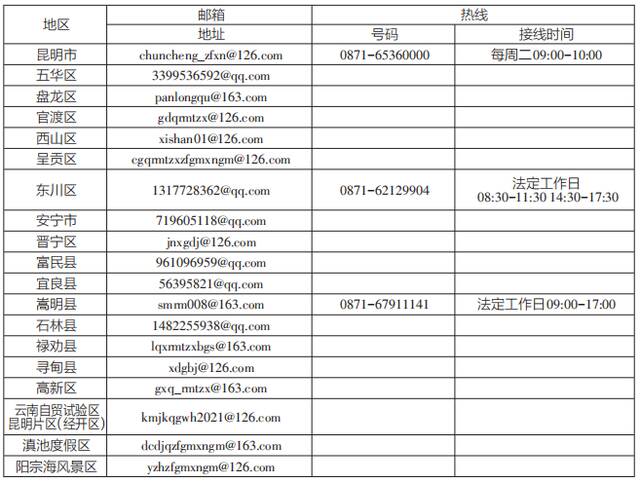 云南启动“作风革命 效能建设”媒体问政