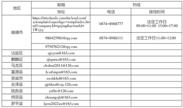 云南启动“作风革命 效能建设”媒体问政