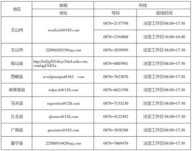 云南启动“作风革命 效能建设”媒体问政