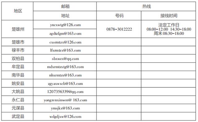 云南启动“作风革命 效能建设”媒体问政