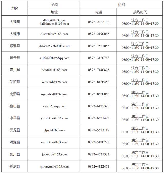 云南启动“作风革命 效能建设”媒体问政